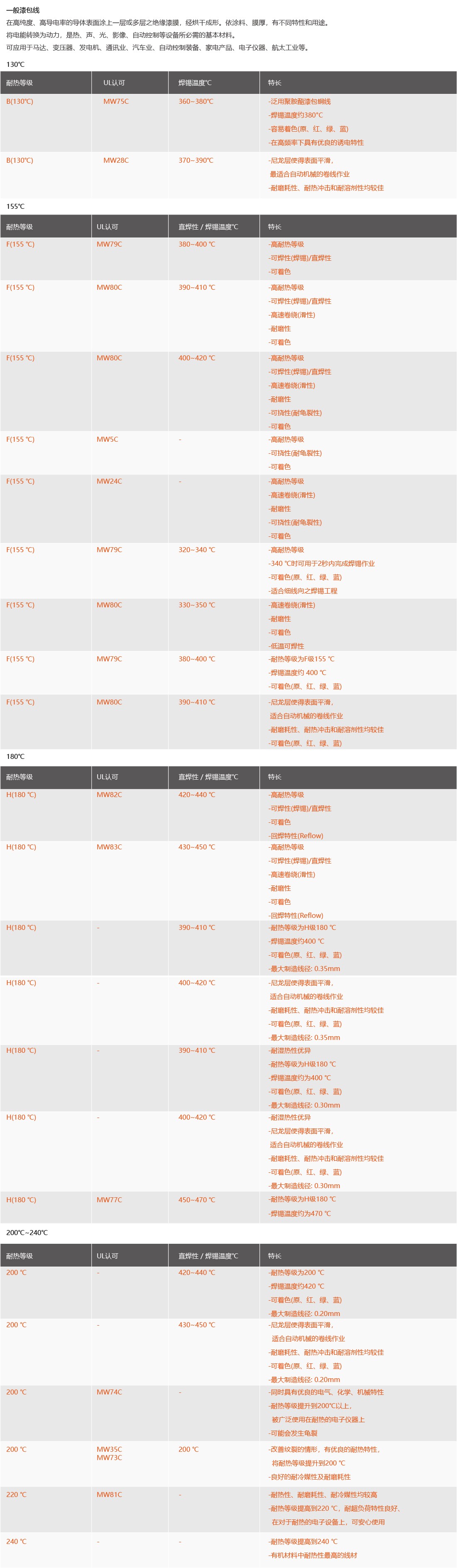 合金漆包線(xiàn)
